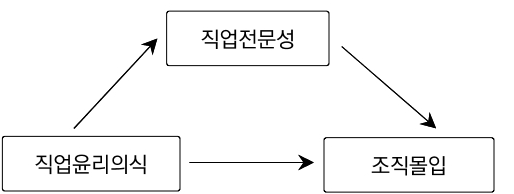 CCTHCV_2020_v20n2_678_f0001.png 이미지