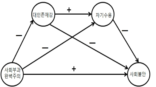 CCTHCV_2020_v20n1_259_f0001.png 이미지