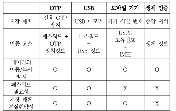 OTNBBE_2020_v20n1_35_t0004.png 이미지