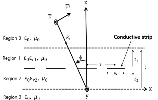 OTNBBE_2020_v20n1_77_f0001.png 이미지