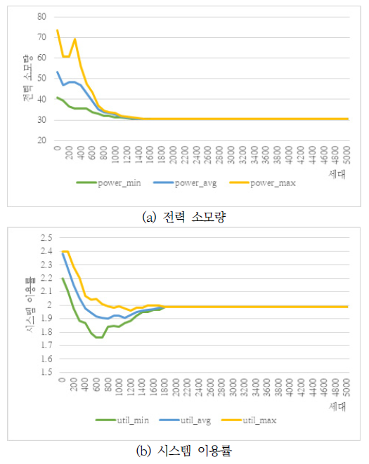 OTNBBE_2020_v20n1_135_f0006.png 이미지