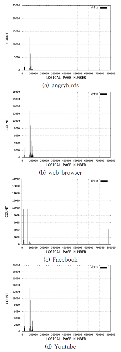 OTNBBE_2020_v20n1_149_f0001.png 이미지