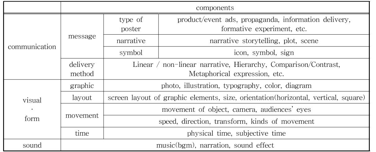 MTMDCW_2020_v23n2_361_t0003.png 이미지