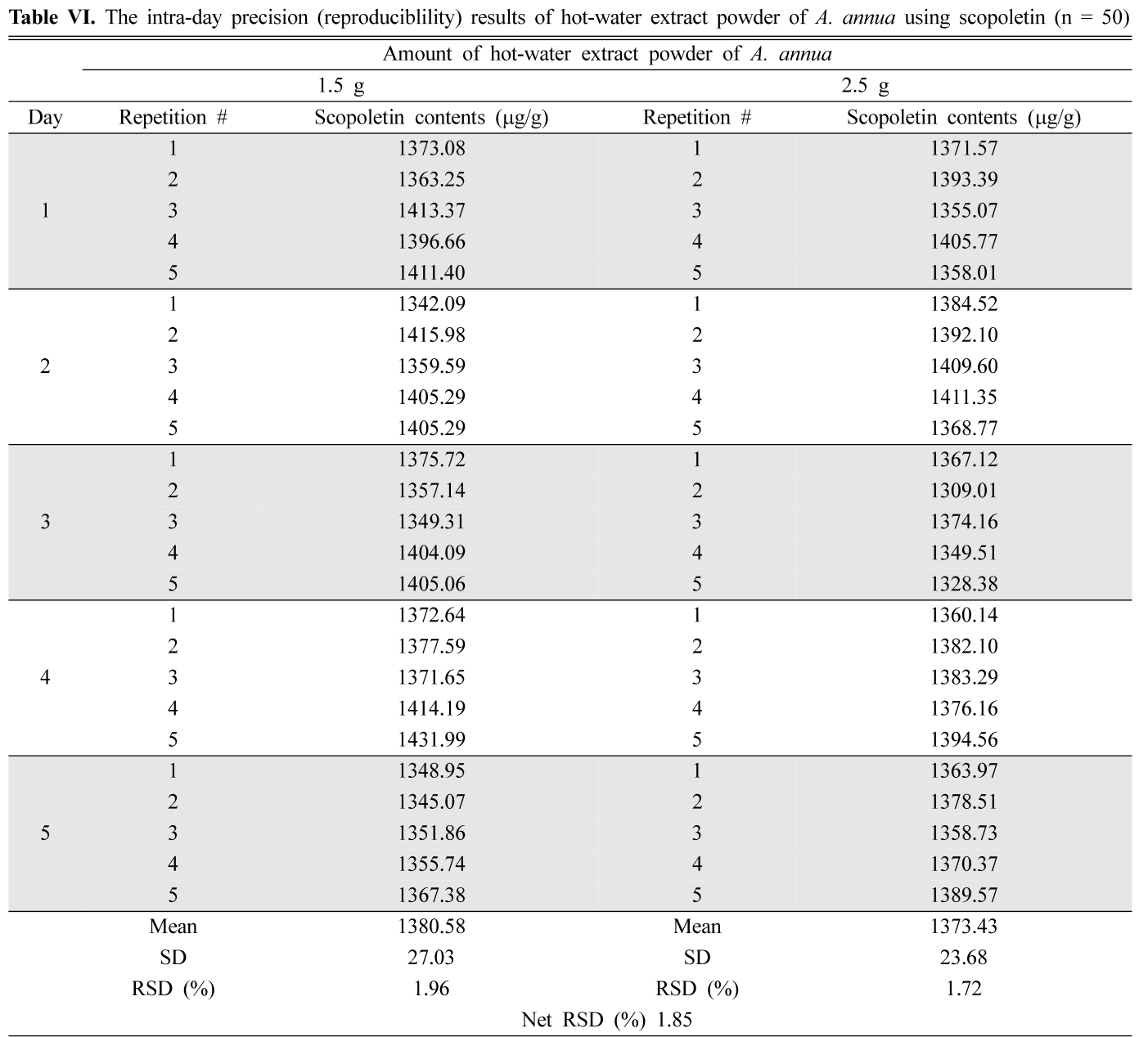 HKSOBF_2020_v51n1_78_t0005.png 이미지