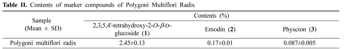 HKSOBF_2020_v51n1_86_t0002.png 이미지