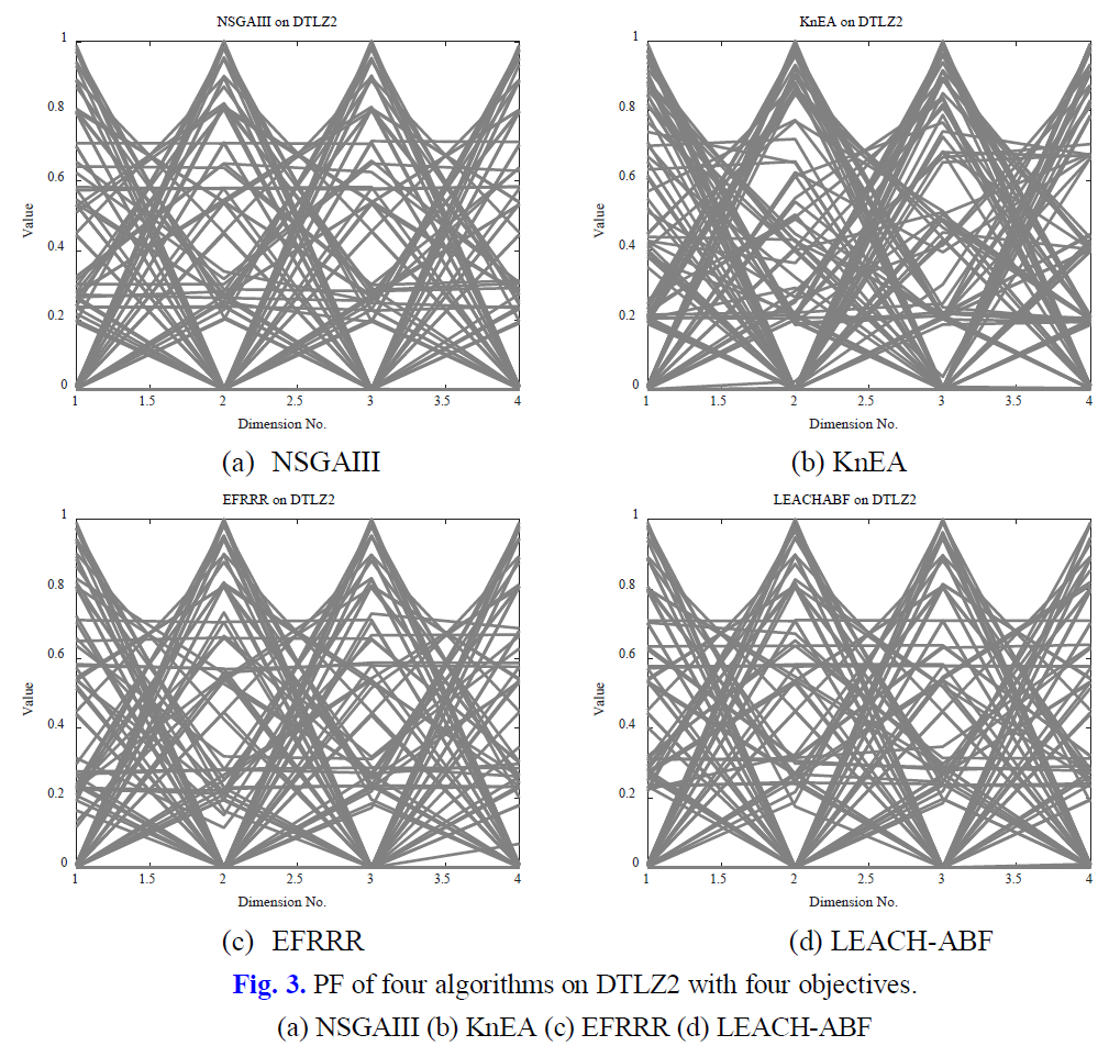 E1KOBZ_2020_v14n2_514_f0003.png 이미지