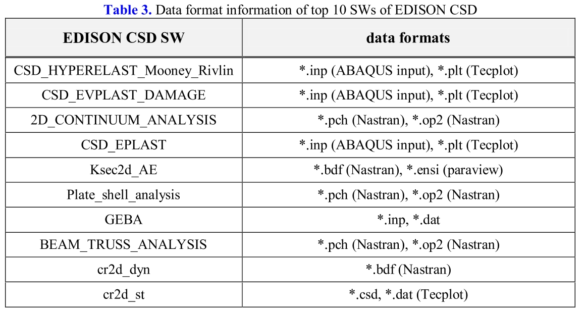 E1KOBZ_2020_v14n2_889_t0003.png 이미지