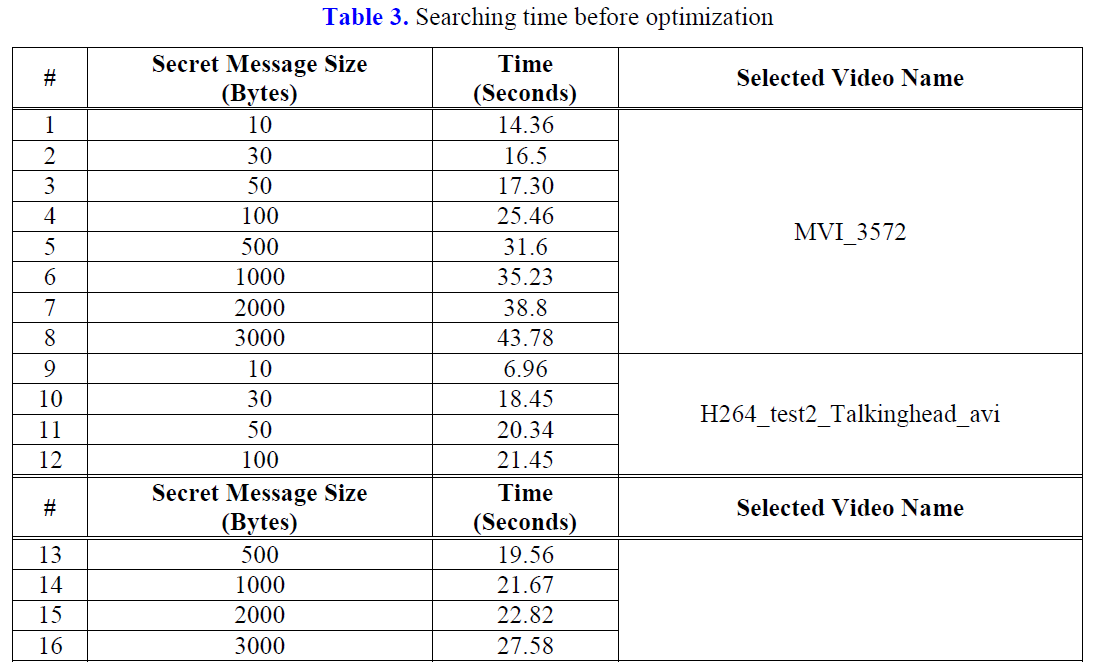 E1KOBZ_2020_v14n1_382_t0003.png 이미지