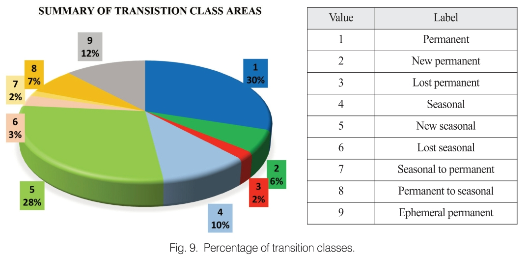 OGCSBN_2020_v36n1_1_f0009.png 이미지