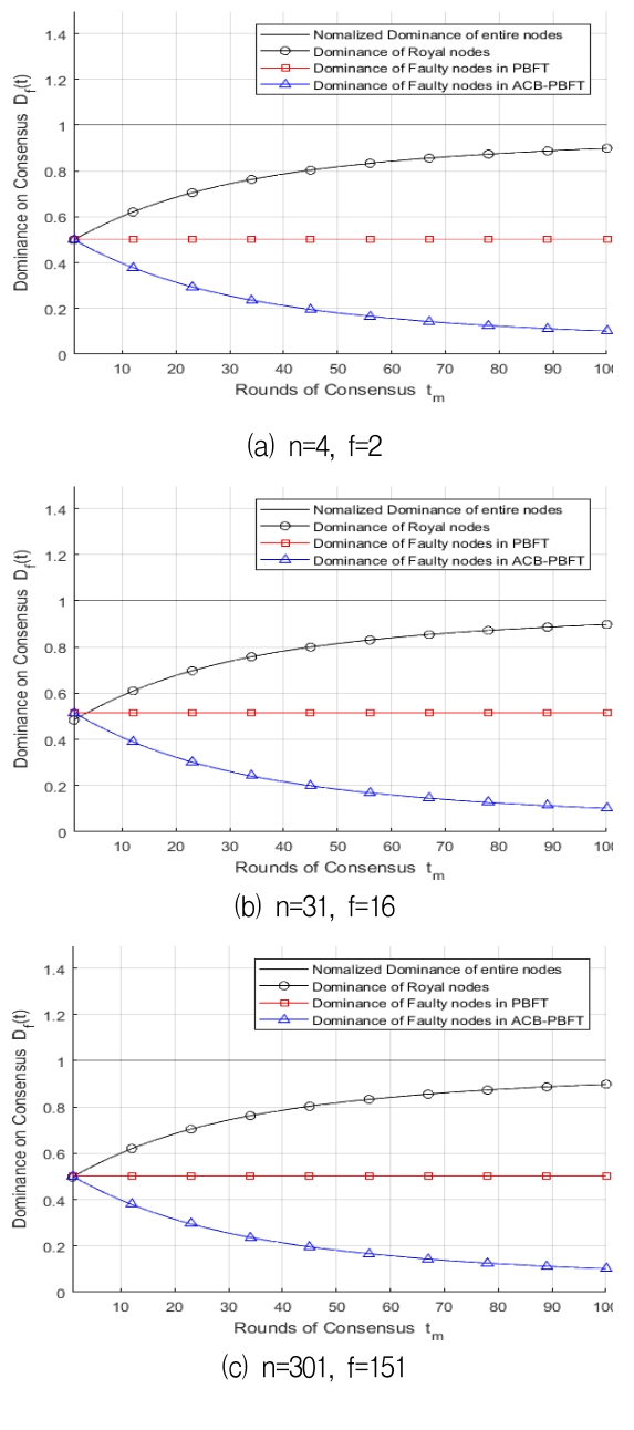 OTJBCD_2020_v21n1_17_f0010.png 이미지