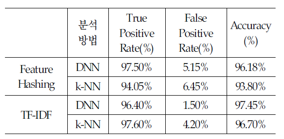 OTJBCD_2020_v21n1_45_t0008.png 이미지