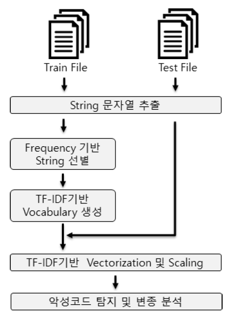 OTJBCD_2020_v21n1_45_f0003.png 이미지