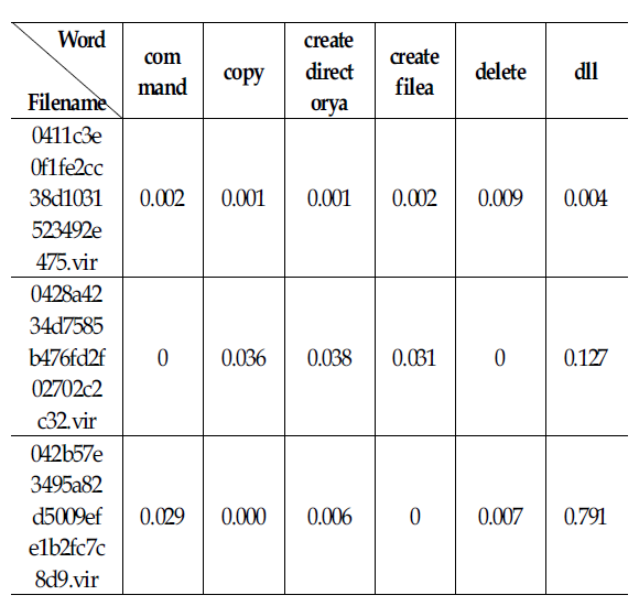 OTJBCD_2020_v21n1_45_t0002.png 이미지