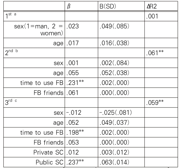 OTJBCD_2020_v21n1_87_t0004.png 이미지