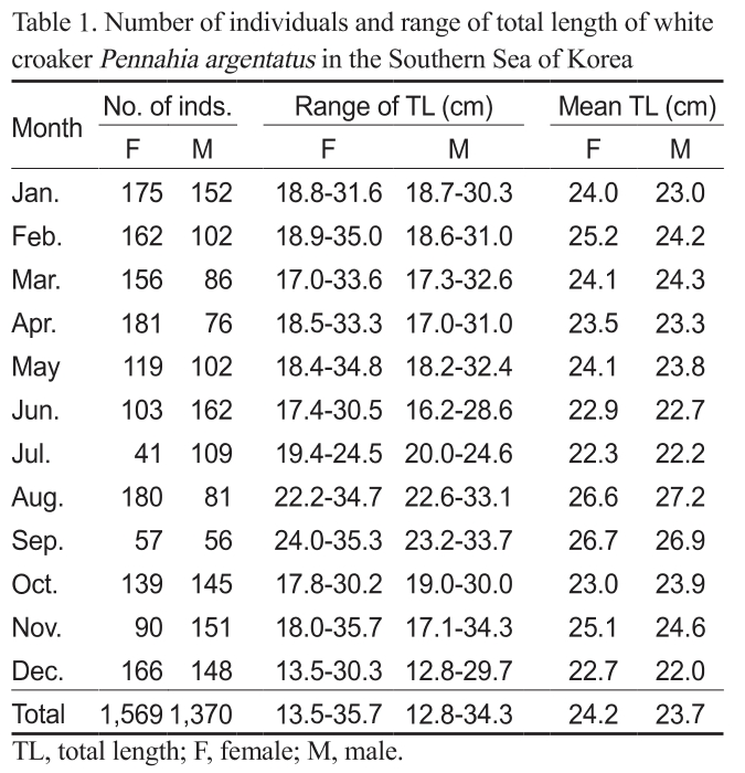 KSSHBC_2020_v53n1_36_t0001.png 이미지