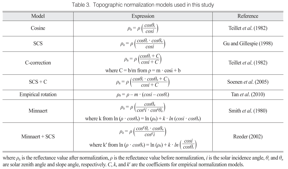 OGCSBN_2020_v36n2_1_179_t0003.png 이미지