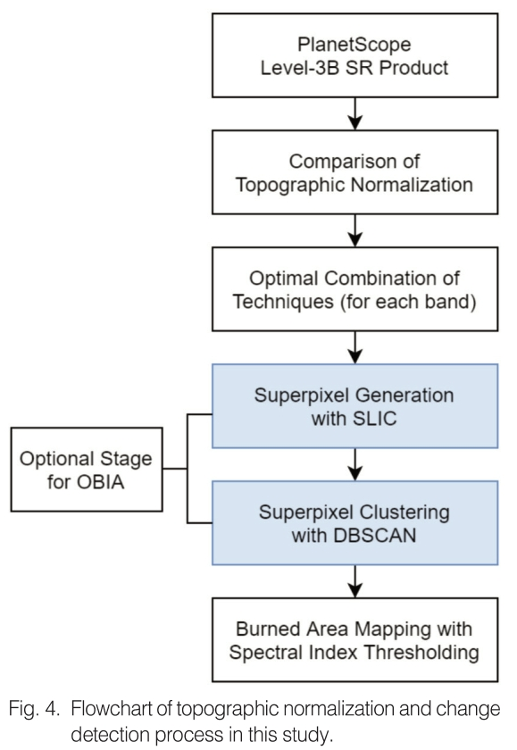 OGCSBN_2020_v36n2_1_179_f0004.png 이미지