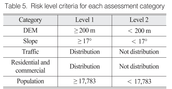 OGCSBN_2020_v36n2_1_217_t0005.png 이미지