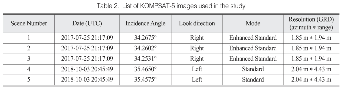 OGCSBN_2020_v36n2_2_365_t0002.png 이미지