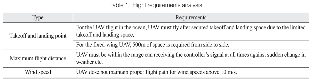 OGCSBN_2020_v36n2_2_379_t0001.png 이미지