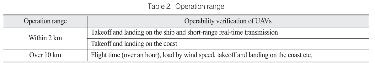 OGCSBN_2020_v36n2_2_379_t0002.png 이미지