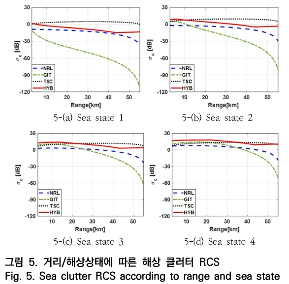 OTNBBE_2020_v20n2_109_f0005.png 이미지