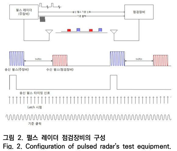 OTNBBE_2020_v20n2_133_f0002.png 이미지