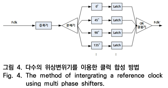 OTNBBE_2020_v20n2_133_f0004.png 이미지