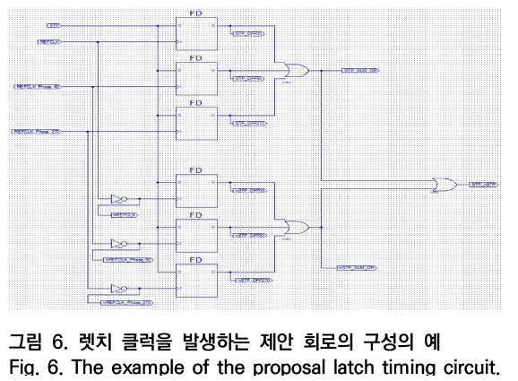 OTNBBE_2020_v20n2_133_f0006.png 이미지