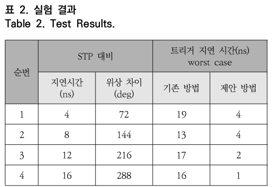 OTNBBE_2020_v20n2_133_t0002.png 이미지