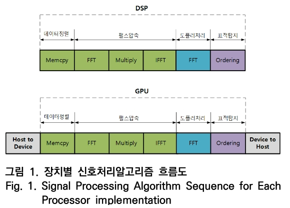 OTNBBE_2020_v20n2_141_f0001.png 이미지