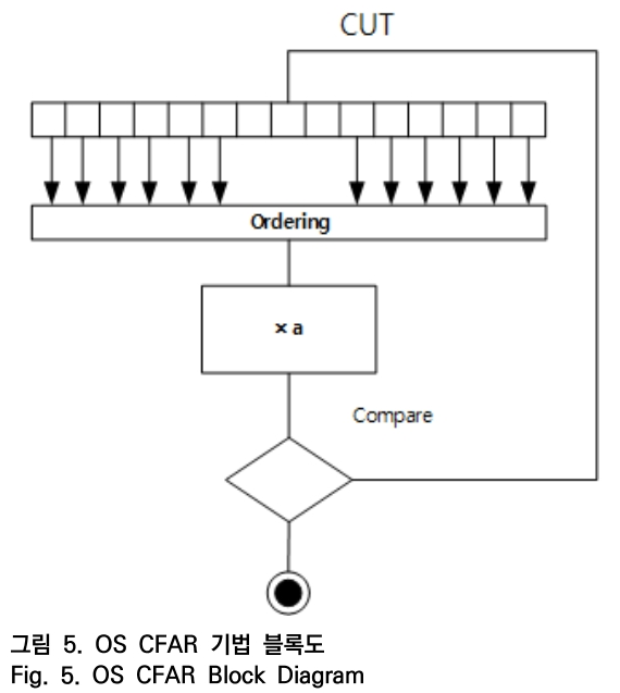 OTNBBE_2020_v20n2_141_f0005.png 이미지