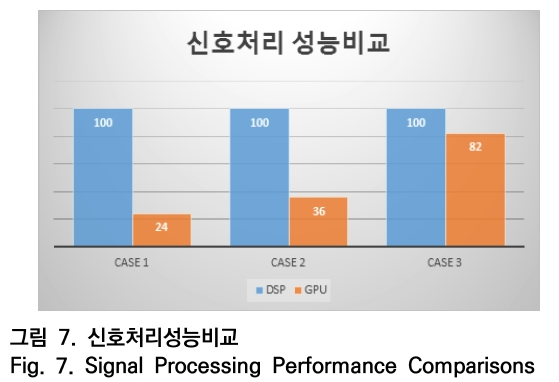 OTNBBE_2020_v20n2_141_f0007.png 이미지