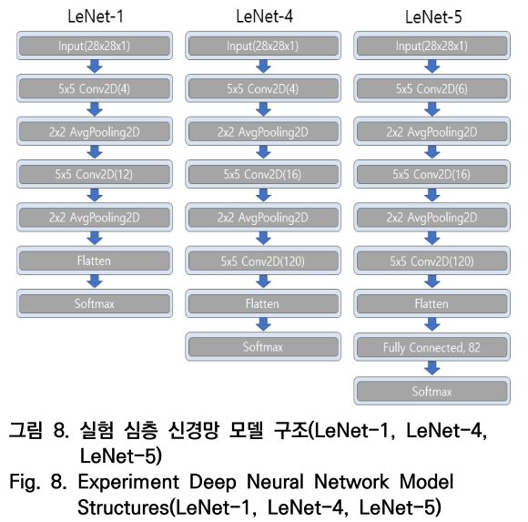 OTNBBE_2020_v20n2_165_f0008.png 이미지