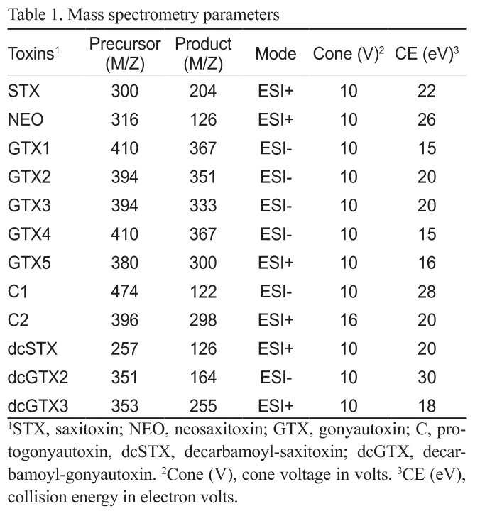 KSSHBC_2020_v53n2_174_t0001.png 이미지