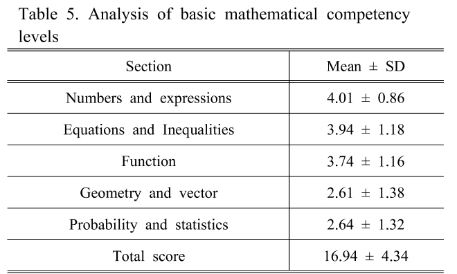 BSSHB5_2020_v14n2_121_t0005.png 이미지