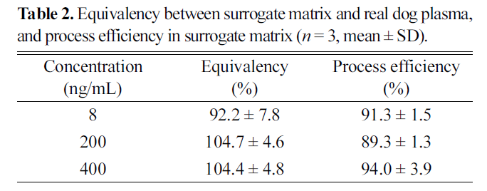 E1MPSV_2020_v11n1_10_t0002.png 이미지