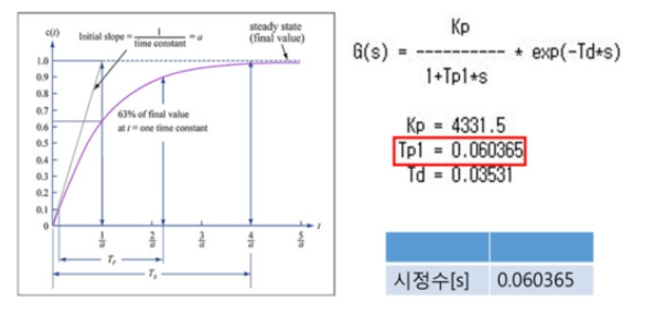 OTJBCD_2020_v21n2_27_f0012.png 이미지