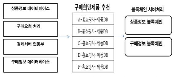 OTJBCD_2020_v21n2_65_f0006.png 이미지