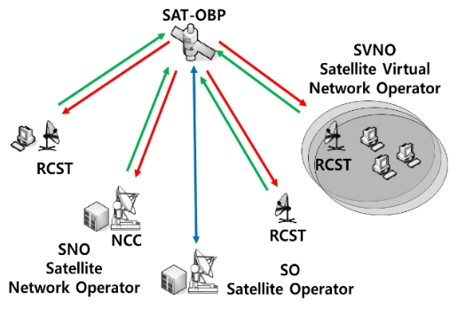 OTJBCD_2020_v21n2_99_f0002.png 이미지