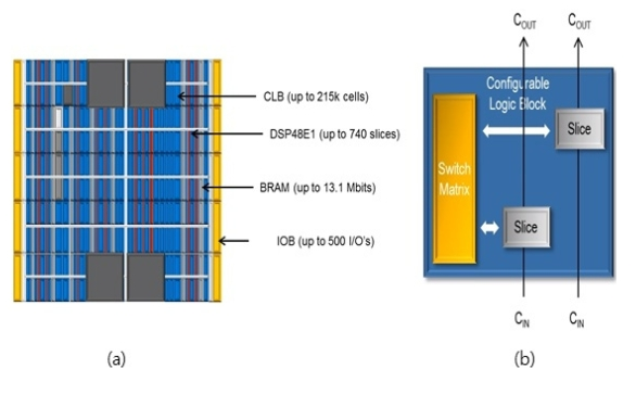 OTJBCD_2020_v21n2_109_f0001.png 이미지