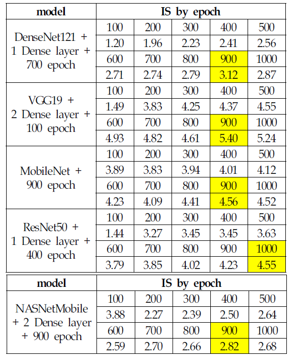 OTJBCD_2020_v21n2_121_t0007.png 이미지