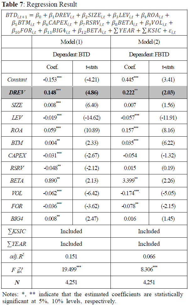 OTGHCA_2020_v11n4_39_t0007.png 이미지