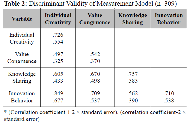 OTGHCA_2020_v11n3_51_t0002.png 이미지