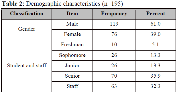 OTGHCA_2020_v11n3_63_t0002.png 이미지