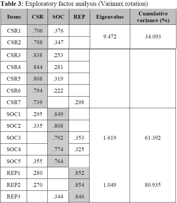 OTGHCA_2020_v11n3_63_t0003.png 이미지