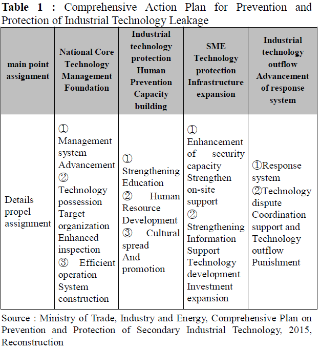 OTGHCA_2020_v11n2_33_t0001.png 이미지