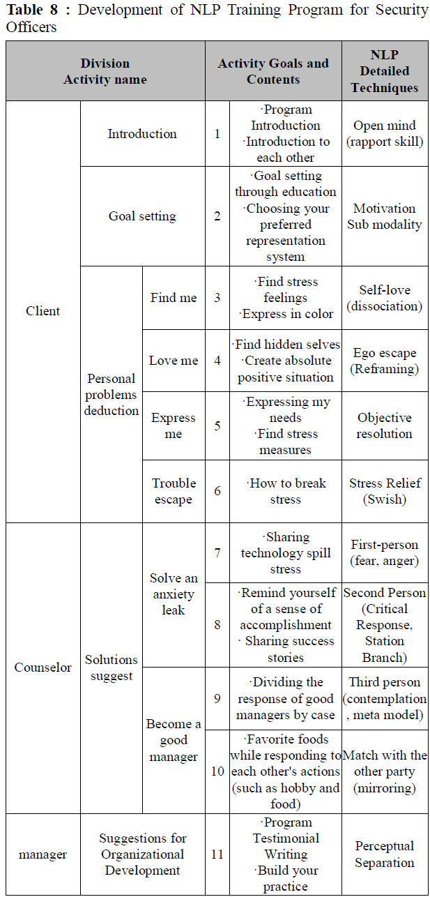 OTGHCA_2020_v11n2_33_t0008.png 이미지