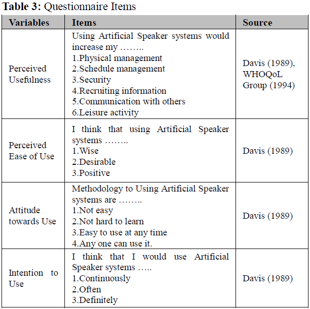 OTGHCA_2020_v11n2_41_t0003.png 이미지