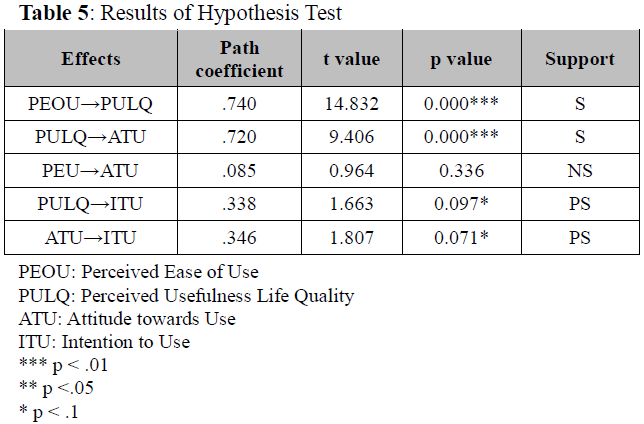 OTGHCA_2020_v11n2_41_t0005.png 이미지